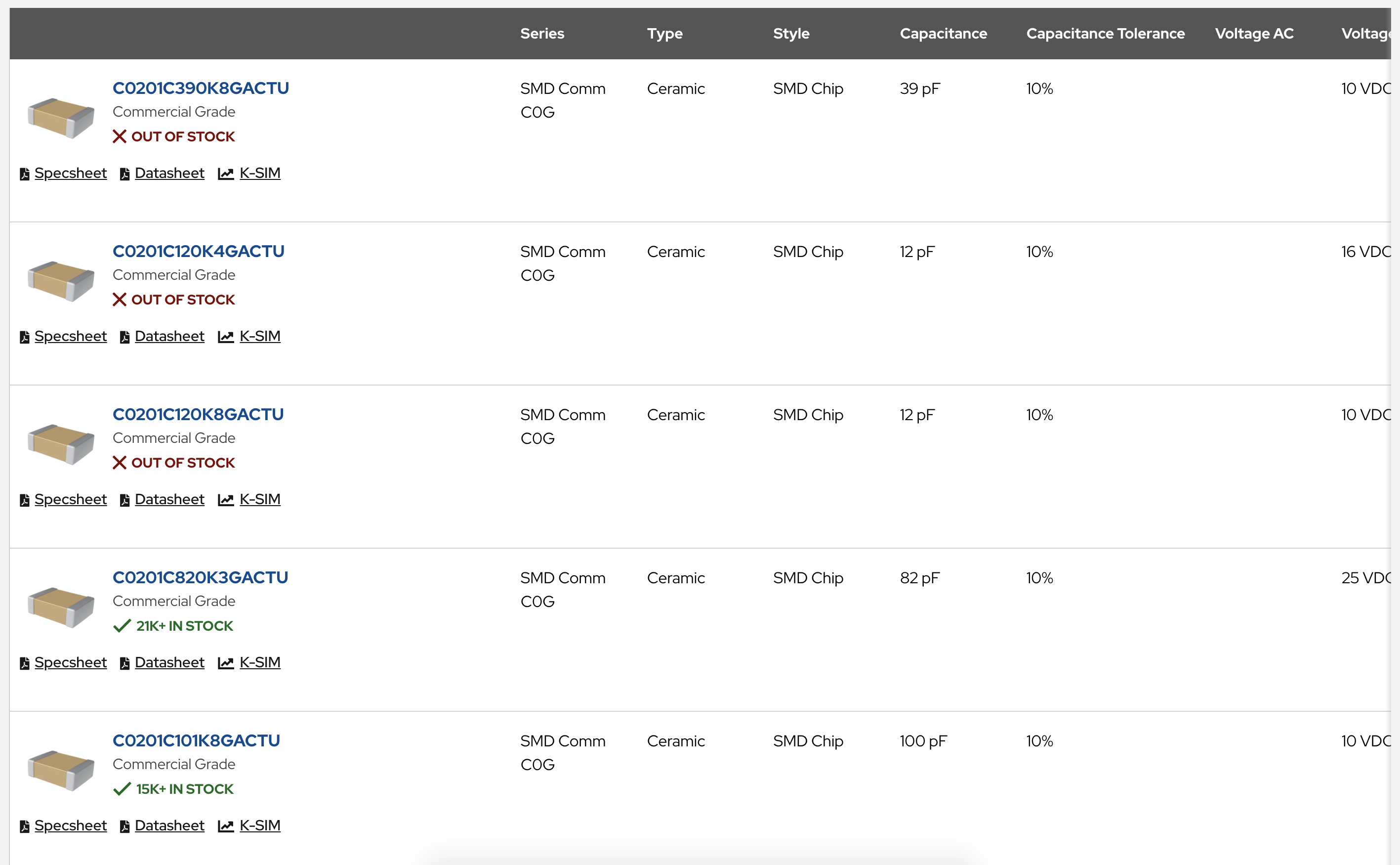 Screenshot of a data table