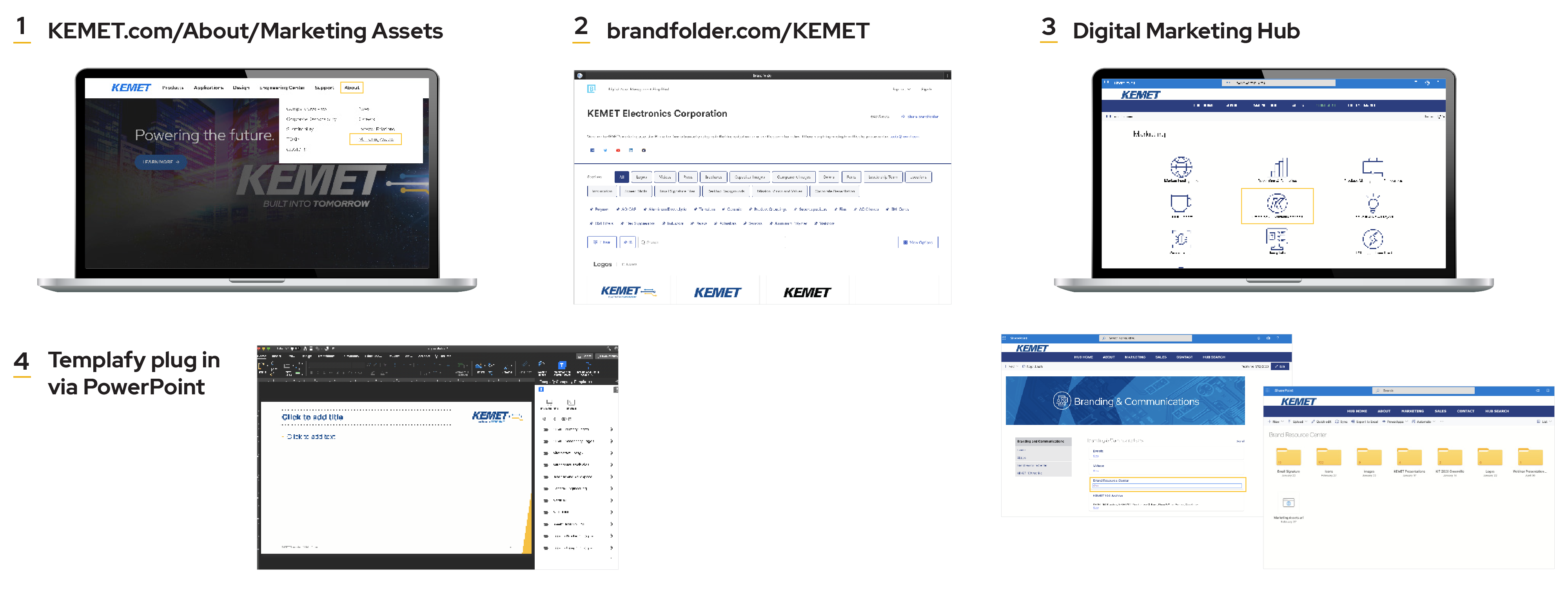 Image of the various places where KEMETs marketing assets can be found.