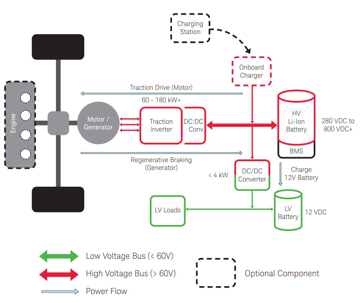 High-Quality DC Link Capacitors for Power Soft Start Applications