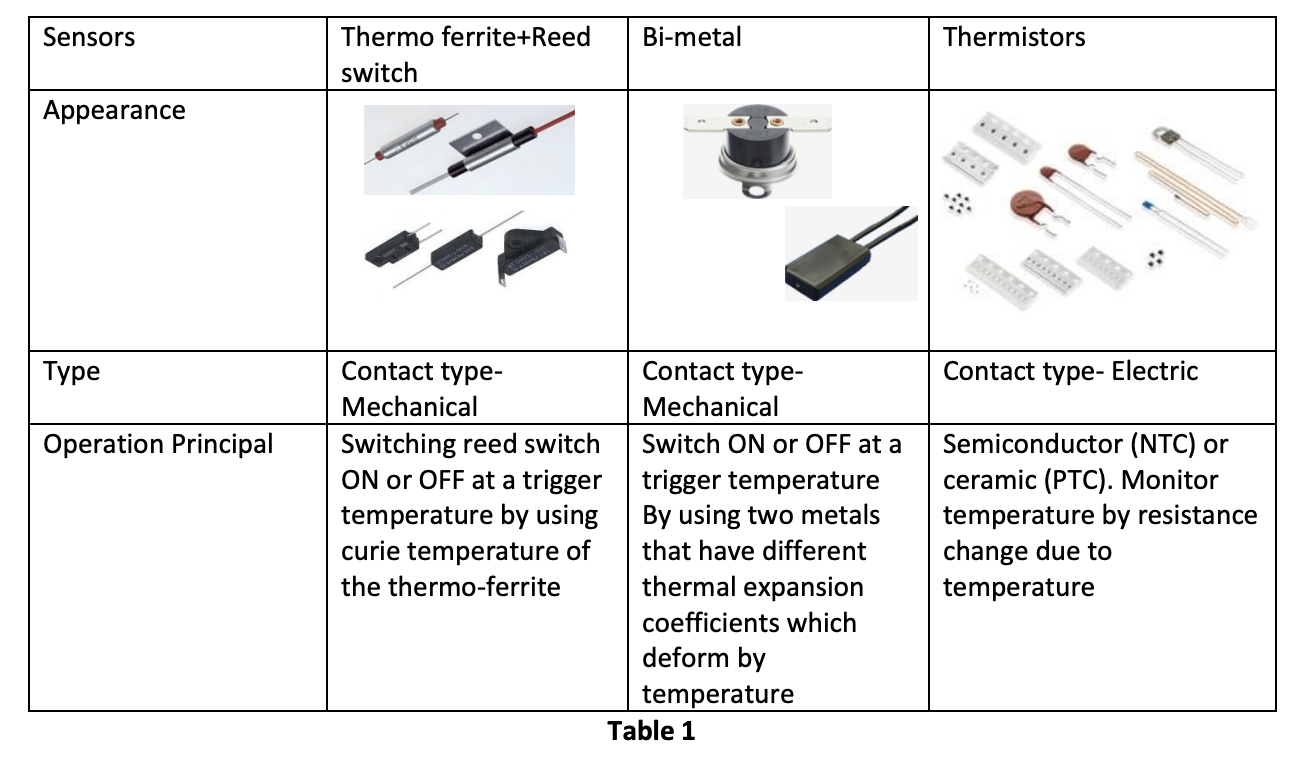Types of Temperature Sensors