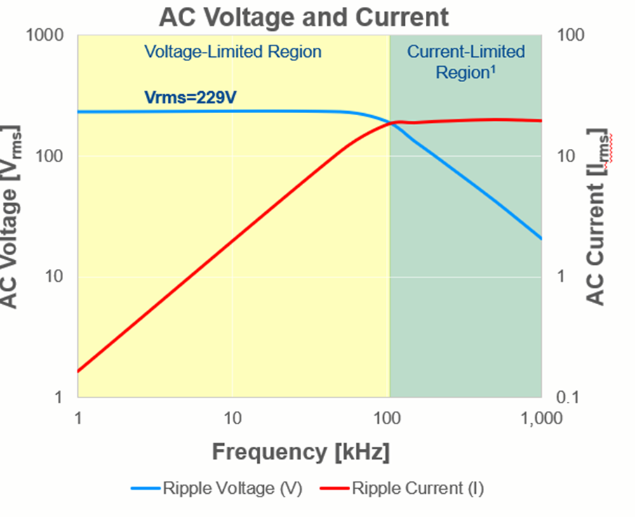 Bayseian vs frequent. MLCC Resonant selection Guide pdf. V frequency