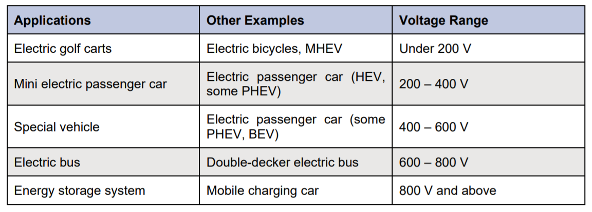 Table 1 – Examples of Applications