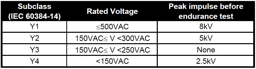 Figure 3: Class-Y Subclass Ratings