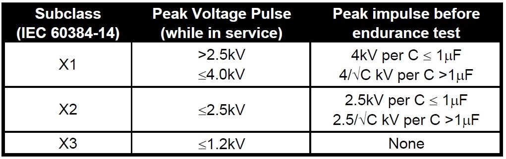 Figure 2: Class-X Subclass Ratings