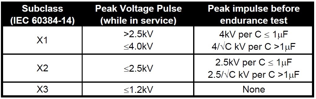 Figure 2: Class-X Subclass Ratings