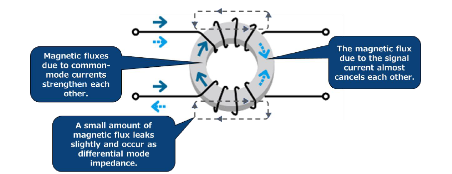 common mode choke - What is the difference between the rated and withstand Voltage? - Electrical Engineering Stack Exchange