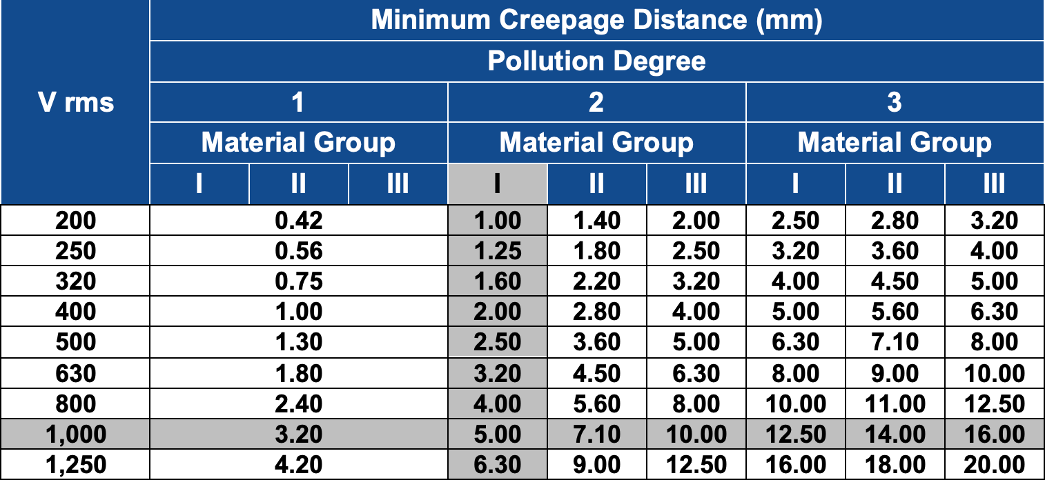 Table 1