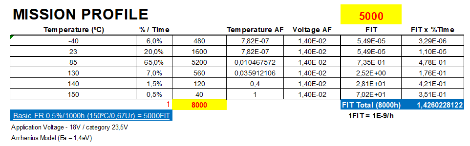 Figure 5a. Mission Profile Validation – Old Mission Profile Example