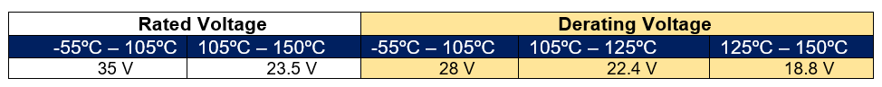 Table 2b – Derating T599 Series