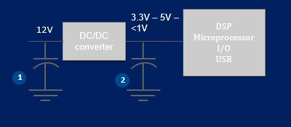 Figure 2. Schematic diagram of an Automotive Applications