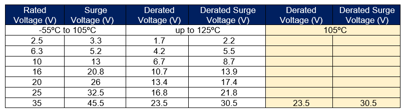 Table 4 . Maximum Surge Overvoltage