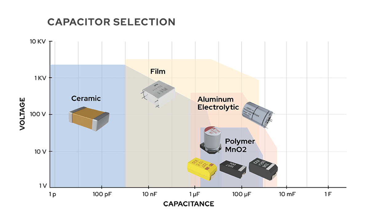 Vehicle’s Powertrain