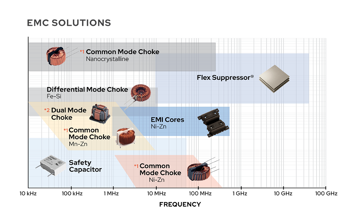 Charging Systems