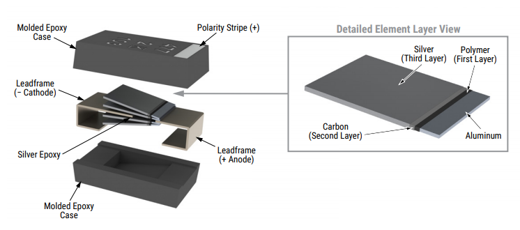 A700 Aluminum Organic Capacitor