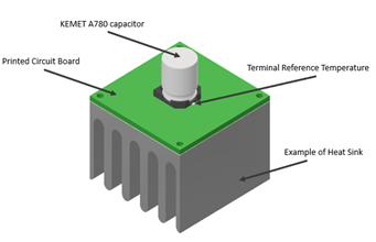 Figure 1 - KEMET A780 mounting example