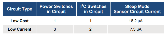 Table 1 – Component Cost and Corresponding Current Consumption