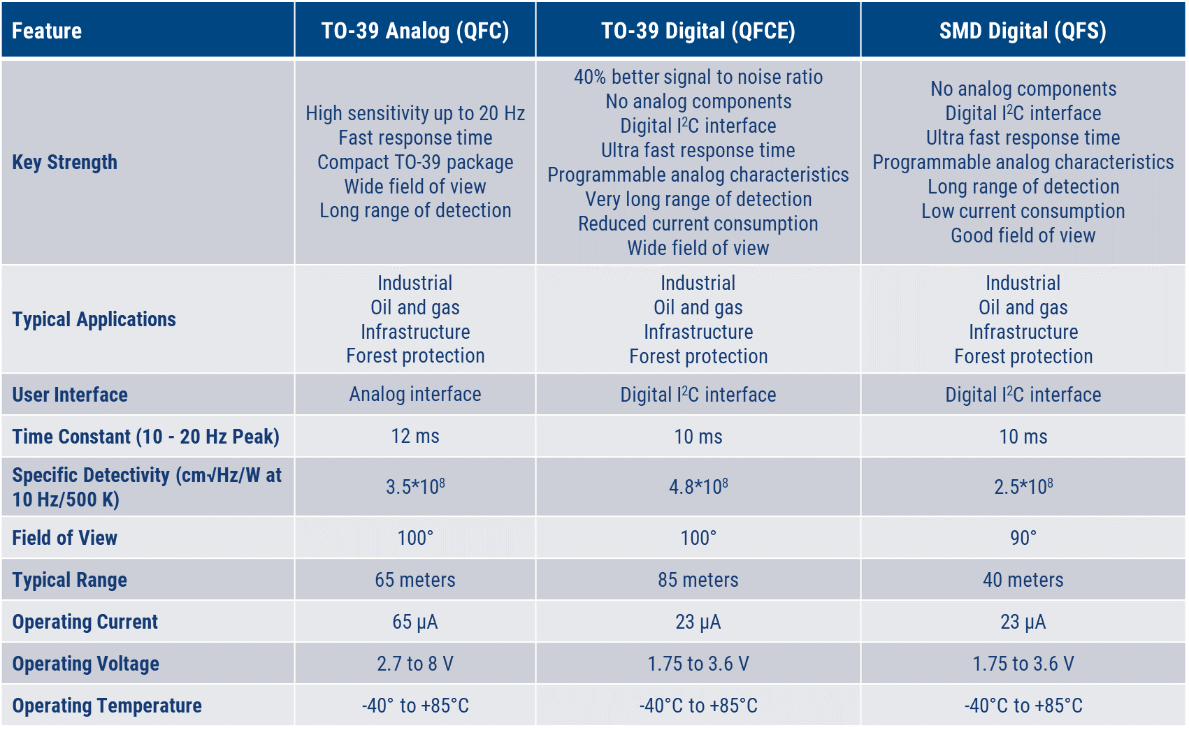 Comparison table