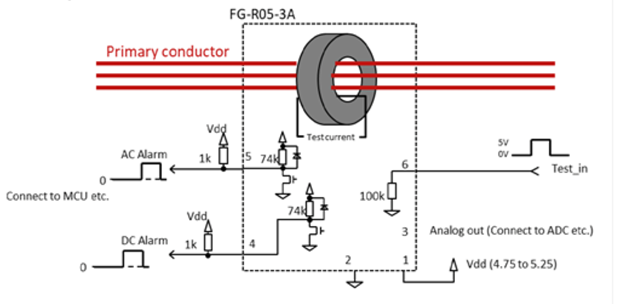 Figure 2 - KEMET’s FG-R05-3A fluxgate current sensor internals