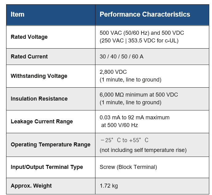 Table 1 - Line filter specification table